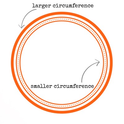 Illustration of hat circumference