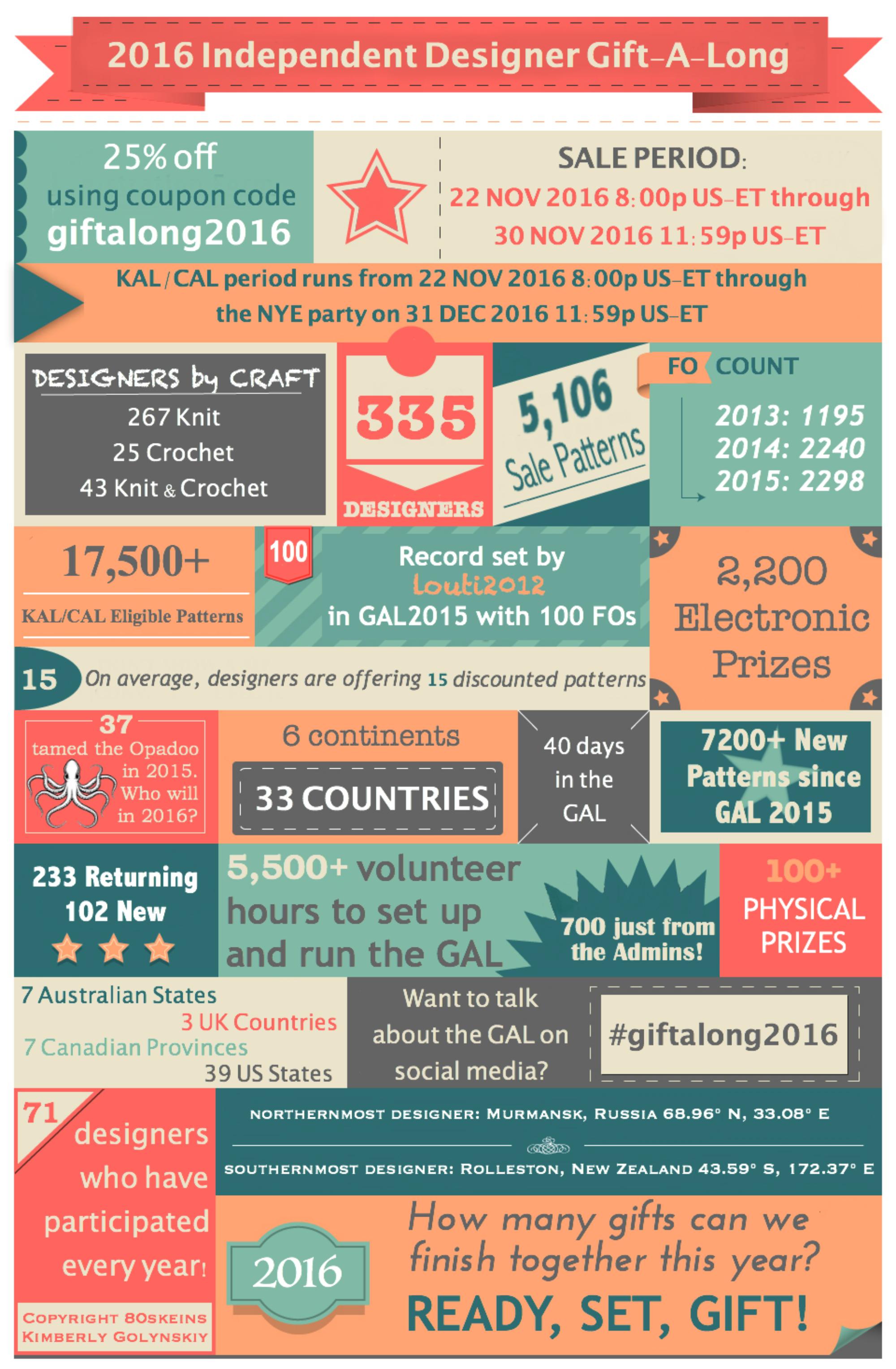 Giftalong 2016 stats